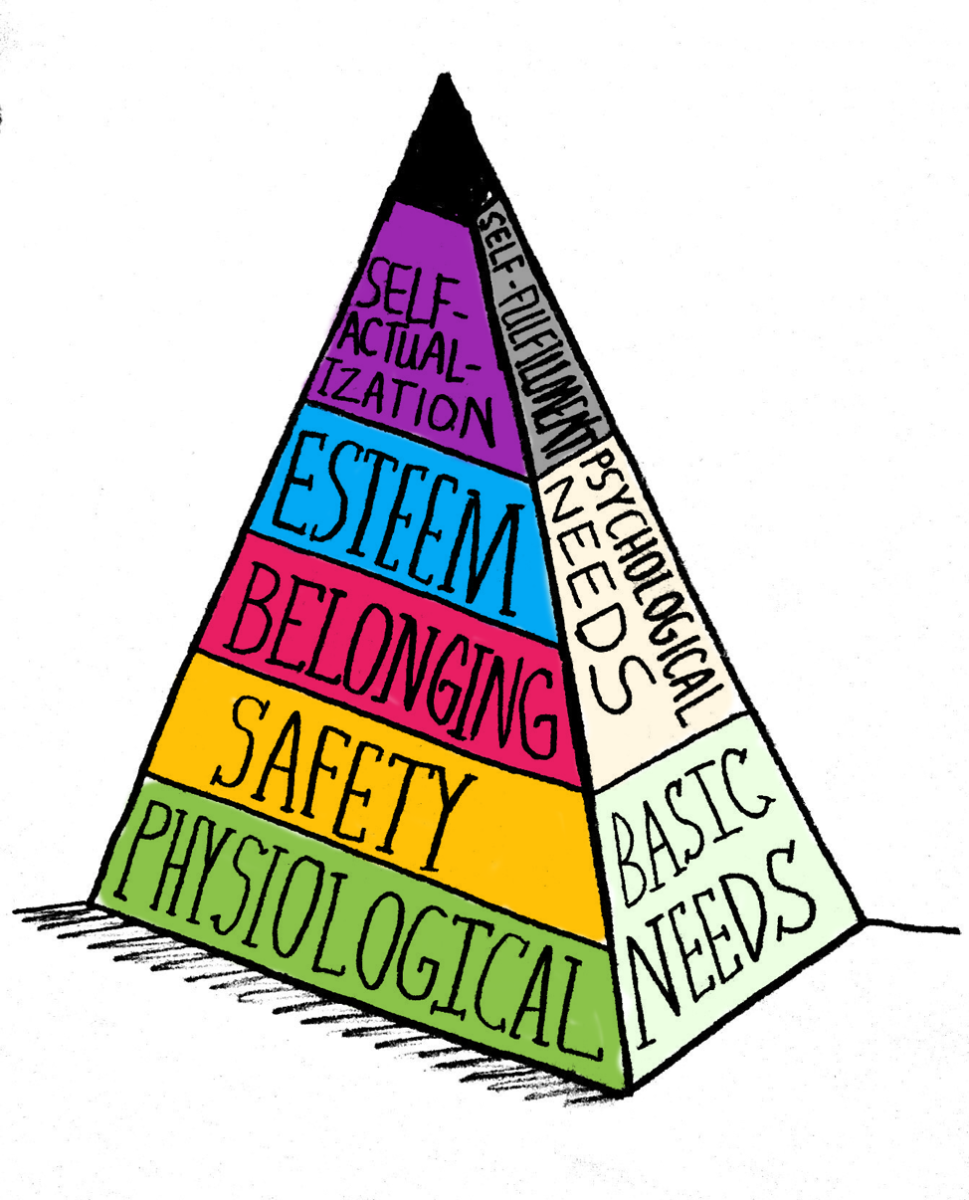 Maslow’s Hierarchy as illustrated by Jonathan Hall 