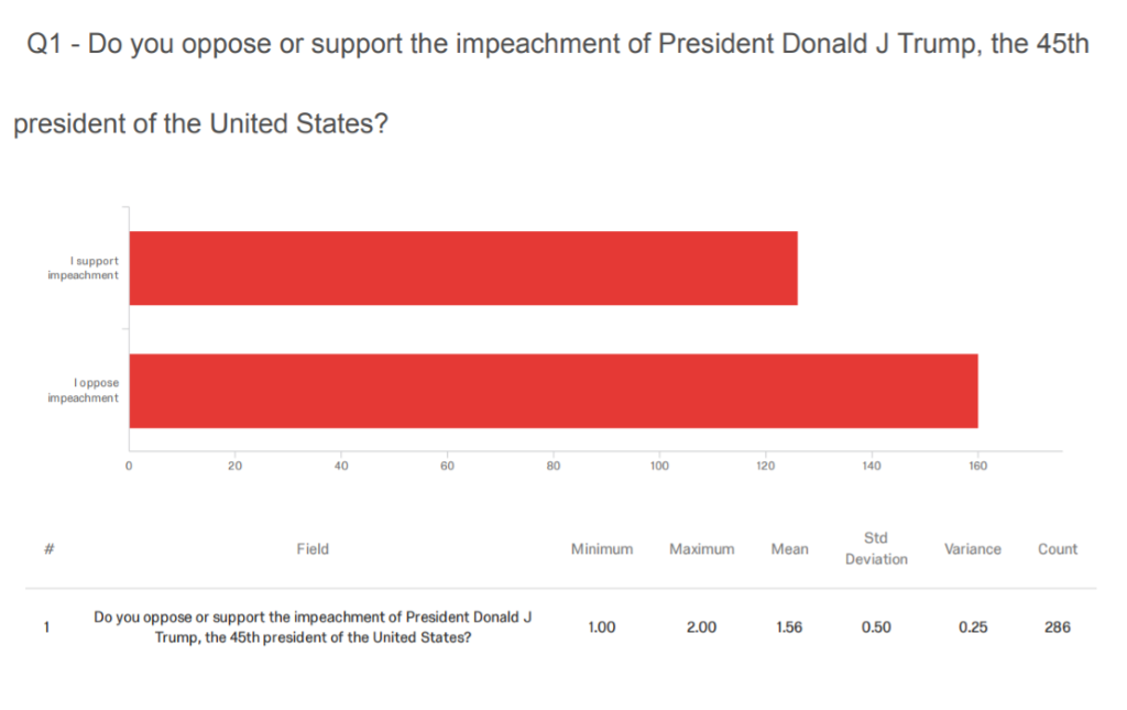 To Impeach or Not To Impeach?