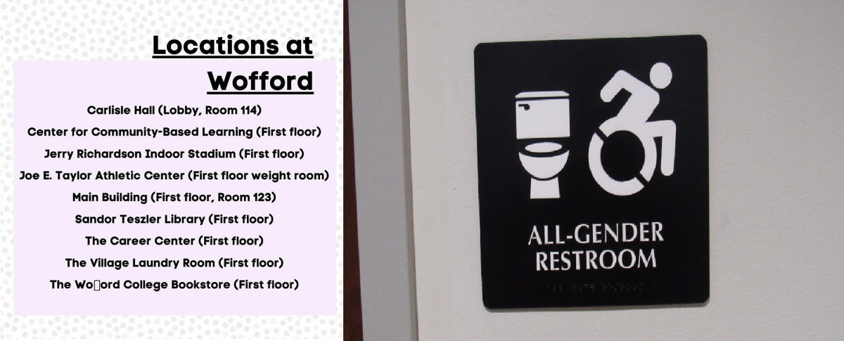 Left: Posted by @wocodiversity on Instagram. Right: An all-gender restroom sign